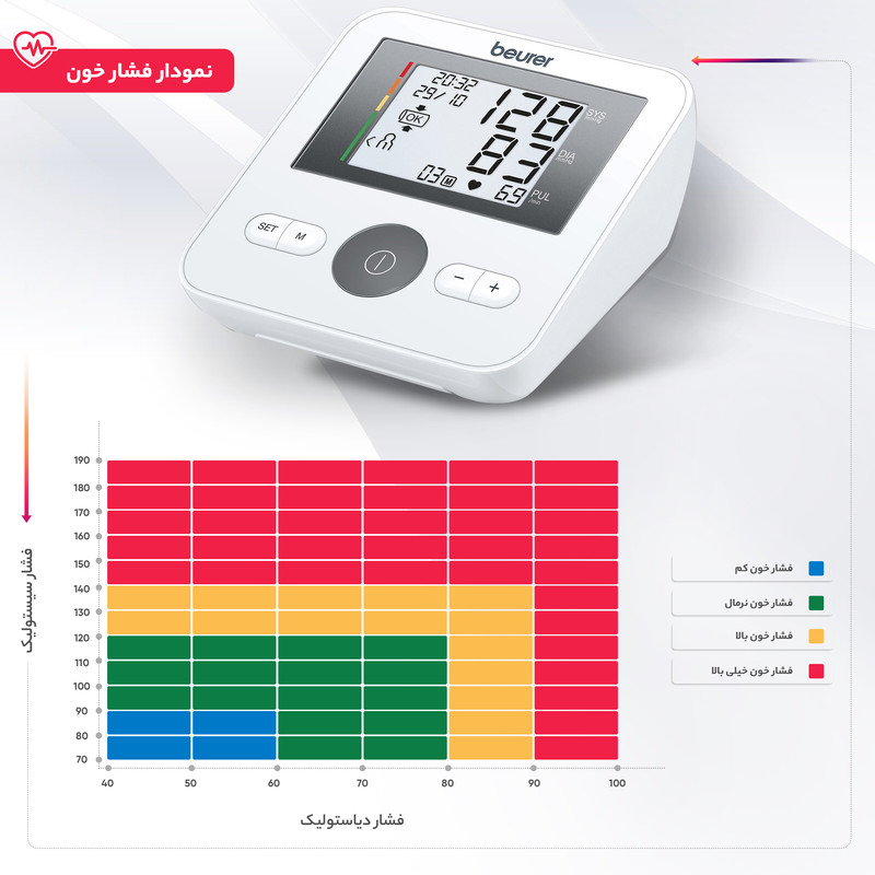 فشار سنج بیورر BM27 Beurer