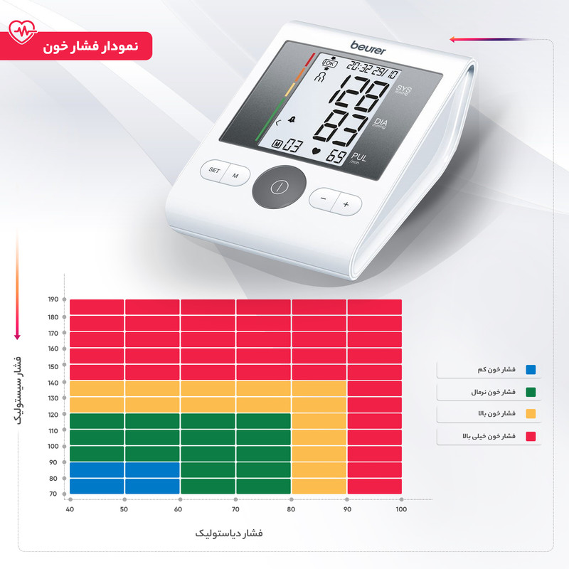 فشار سنج دیجیتال بیورر BM28